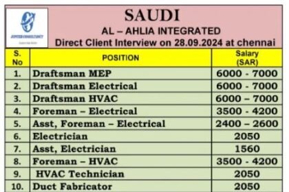 Urgent Recruitment for Saudi Arabia – Direct Client Interview